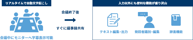 OtoNoteの主な機能