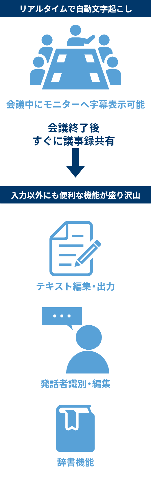 OtoNoteの主な機能