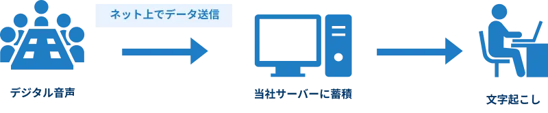 データ入稿の画像