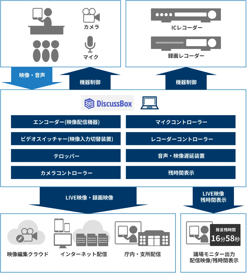 サービス・機能イメージのイラスト