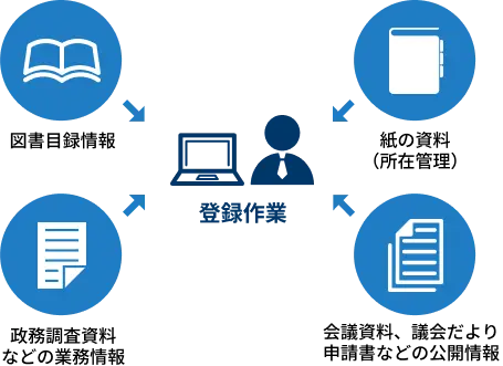 サービス・機能イメージのイラスト