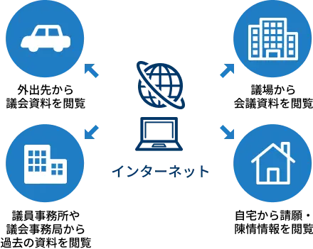 サービス・機能イメージのイラスト