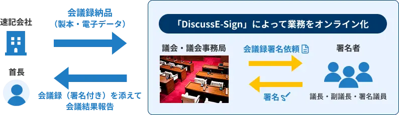 サービス・機能イメージのイラスト