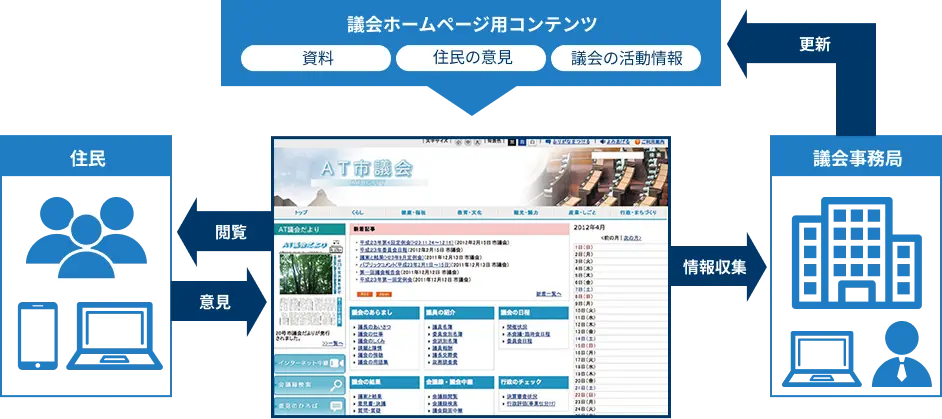 サービス・機能イメージのイラスト