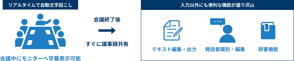 主な機能のイラスト